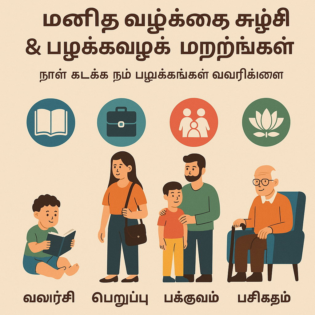 மனித வாழ்க்கைச் சுழற்சிக்கான பழக்கவழக்க புதுப்பிப்புகள்